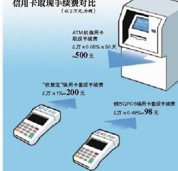 便荔卡套现手续费 怎么计算