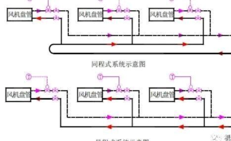 白条关闭步骤与注意事项