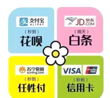 花呗套现现象探秘