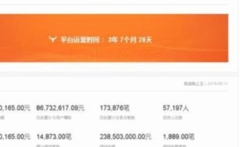 网贷重复申请背后的债务危机