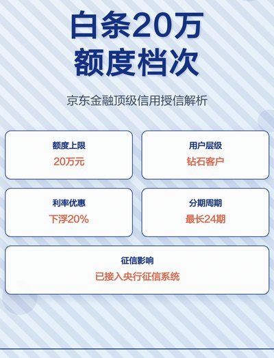 白条有额度怎么套出来