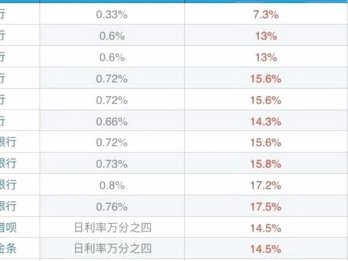微信分期手续费怎么算
