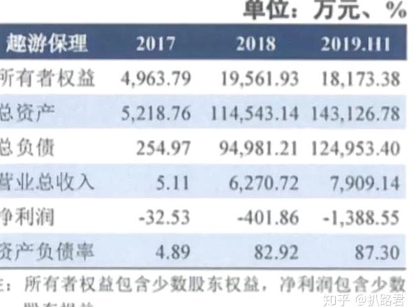 携程拿去花哪里可以套现 现金呢