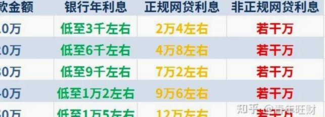 网贷平台排名前10名直接放款的