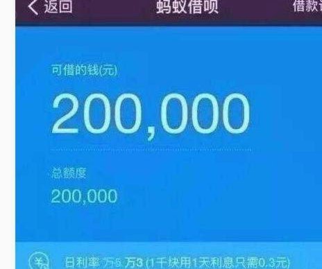 为什么我没有额度