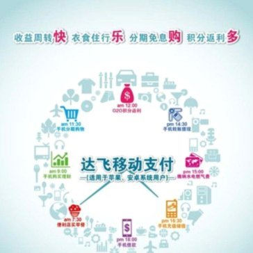 分期乐积分怎么查看？