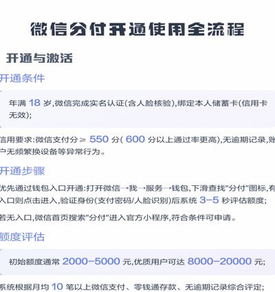 微信分付能套APP吗？揭秘背后风险与现实