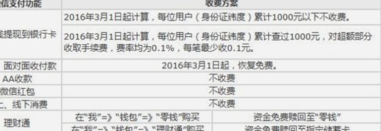 微信分付提现手续费全解析：省钱攻略