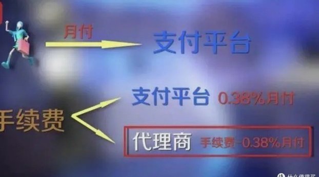 先用后付小额套现秒回