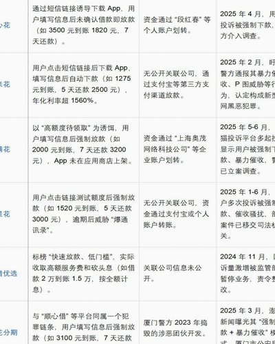 信息套取与风险