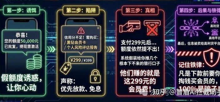 套信息的网贷平台